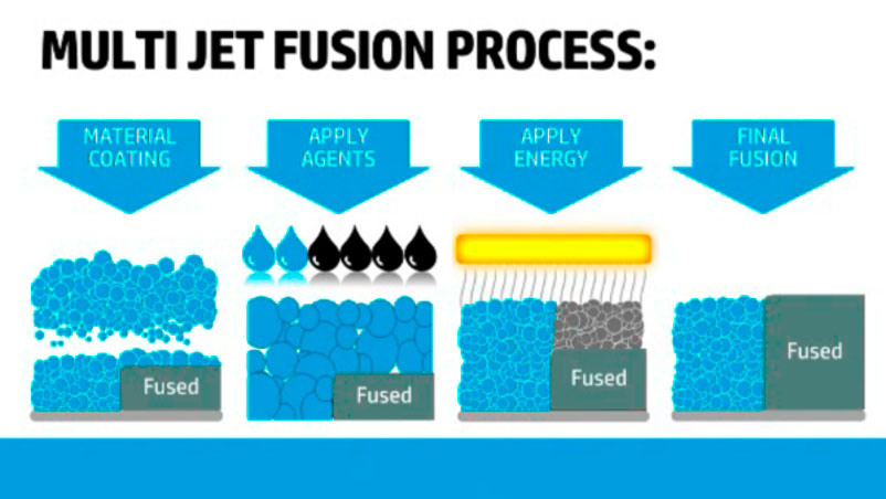 multi-jet-fusion-mjf